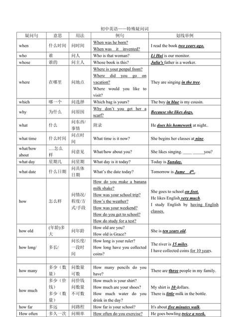 英语句子疑问句分类
,英语疑问句分为哪几种类型图1