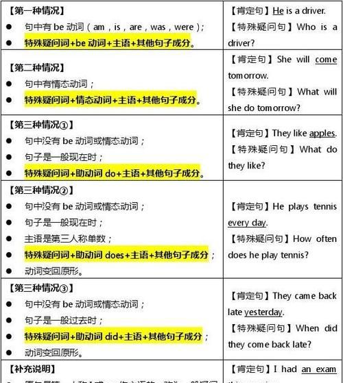 对介词宾语提问的特殊疑问句
,怎样对介词宾语提问图1