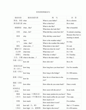 对介词宾语提问的特殊疑问句
,怎样对介词宾语提问图4