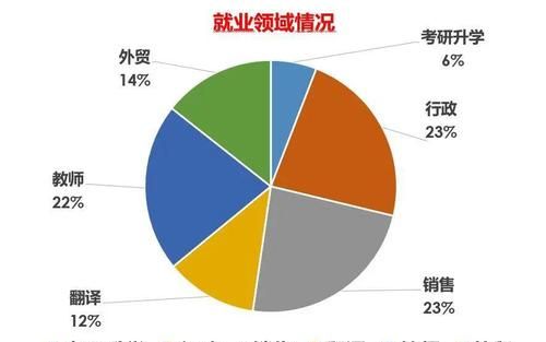 应用英语专业的爱好特长
,应聘英语社团怎么写爱好及特长图2