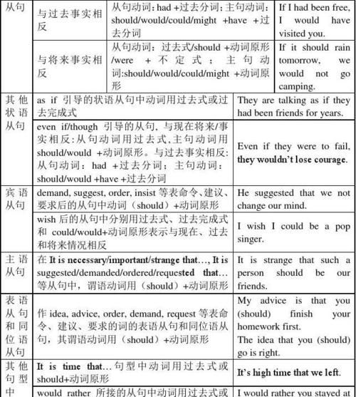 todo不定式作宾语的固定搭配
,常用to do不定式作宾语的动词要选择同一图4