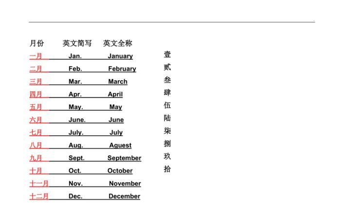 二月的英文简写怎么写
,二月的英语缩写是什么图4