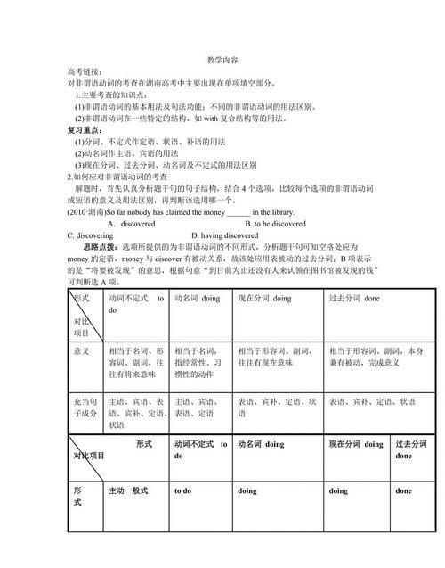 非谓语精彩导入
,非谓语动词解题技巧图3