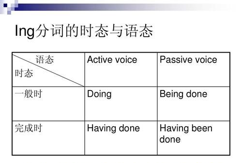 现在分词有名词词性吗
,现在分词和动名词有啥区别怎么区分图1