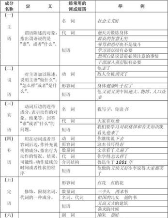 语文宾语部分怎么找
,有关宾语部分的语文题图4