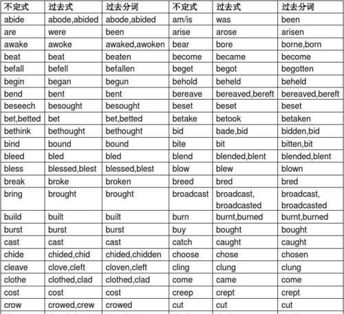 什么时候要加动词不定式
,什么时候会用  动词不定式 图3