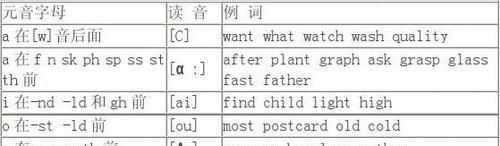 日在单词中的发音
,英语星期一~日的音标读音读dei 还是di:图1