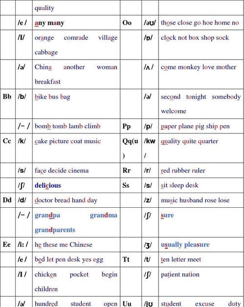 日在单词中的发音
,英语星期一~日的音标读音读dei 还是di:图2