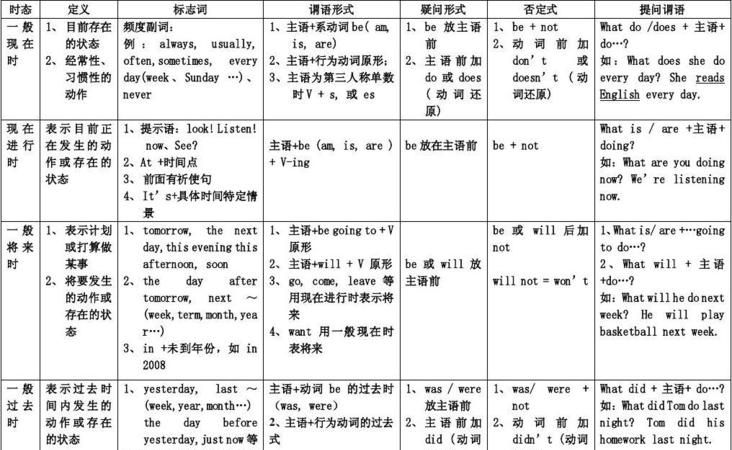 主从句时态不一致的三种情况
,如果主从句时态不一致图2