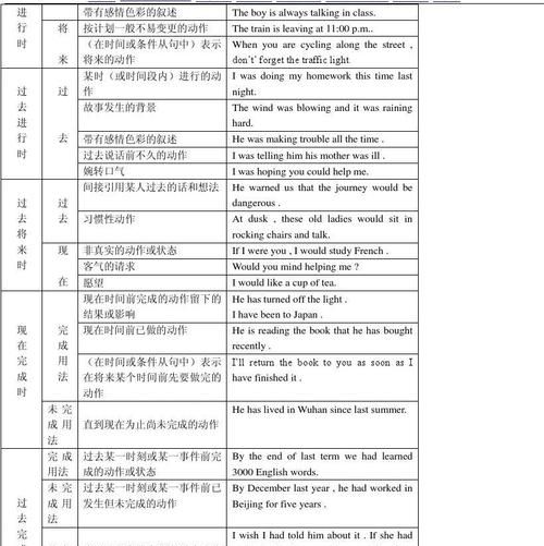 主从句时态不一致的三种情况
,如果主从句时态不一致图3