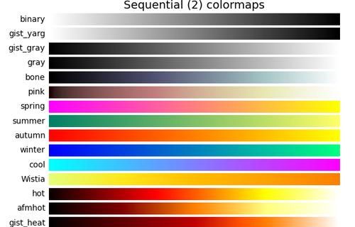 颜色不同用color还是colors
,颜色是color还是colour图2