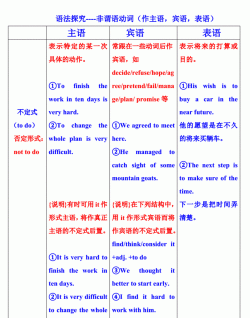 主宾表定是什么意思
,英语中的主谓宾定状补表各是什么意思图4