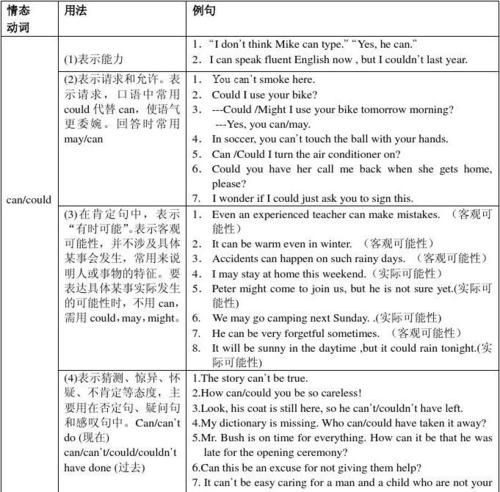 小学情态动词知识点整理
,小学英语中的情态动词有哪些图2