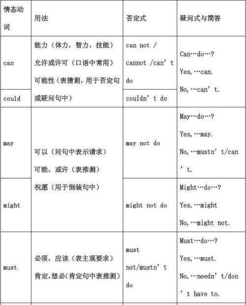 小学情态动词知识点整理
,小学英语中的情态动词有哪些图4