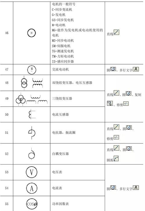 cad字母代号表,CAD机械制图中的一些字母都表示什么图1