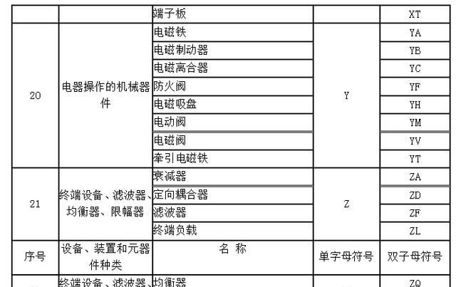 cad字母代号表,CAD机械制图中的一些字母都表示什么图2