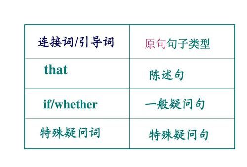 宾语从句前有间接宾语
,英语里宾语从句能做间接宾语图4