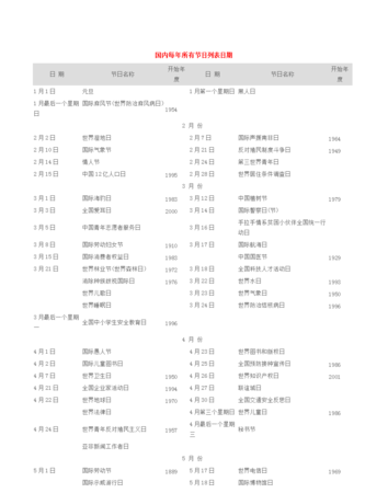 所有节日的英语名称和日期
,中国的所有节日图3