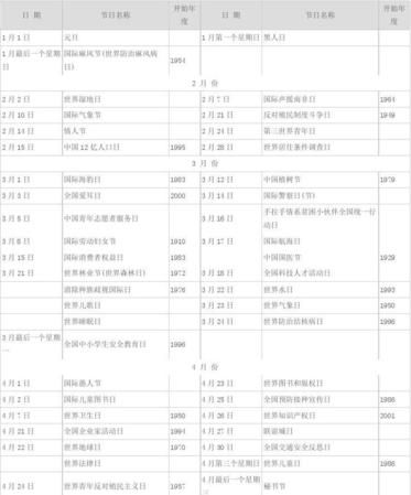 所有节日的英语名称和日期
,中国的所有节日图4