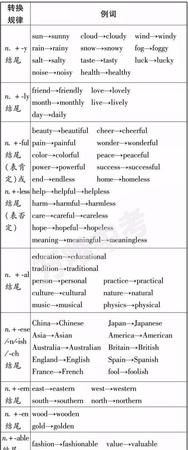 英语形容词变化规则
,英语形容词比较级的变化规则图1