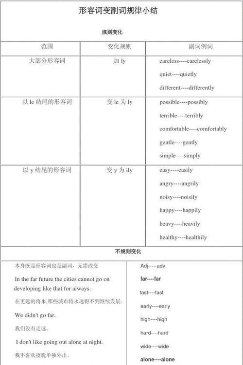 英语形容词变化规则
,英语形容词比较级的变化规则图2