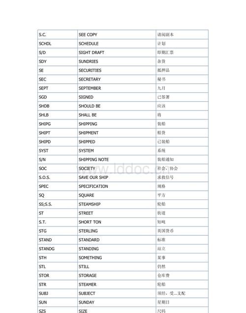 英语月份什么时候不能缩写
,英文月份简写图1