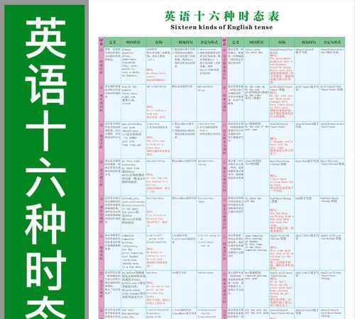 8个英语时态表格图
,英语八个时态的构成图4