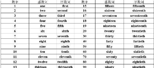 1号～30号英语怎么读缩写
,-30号用英语怎么简写图2