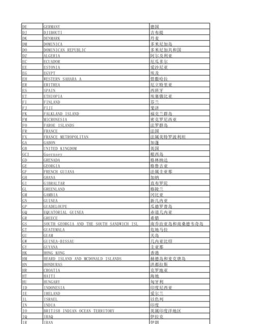 1号～30号英语怎么读缩写
,-30号用英语怎么简写图3