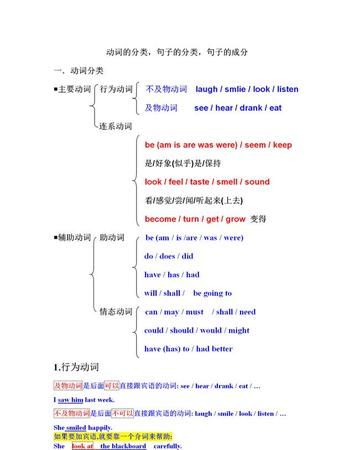 英语复杂句子成分划分
,如何划分复杂英语句子成分图1