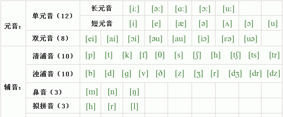 裤子的音标用英语怎么写,“裤子”的英文怎么读图4