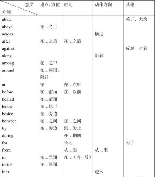 初中英语介词填空
,初中英语填空 介词类的图3