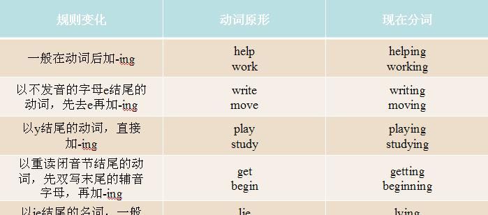 现在分词变化规则
,现在分词的变化规律图4