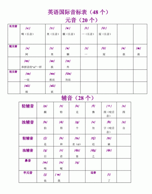 月份的英文12个及音标
,十二个月份的英文和音标图4