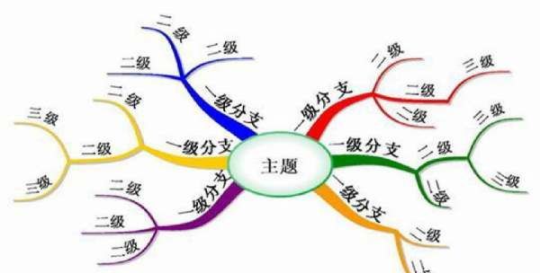 六大句子结构思维导图
,句子结构讲解图1