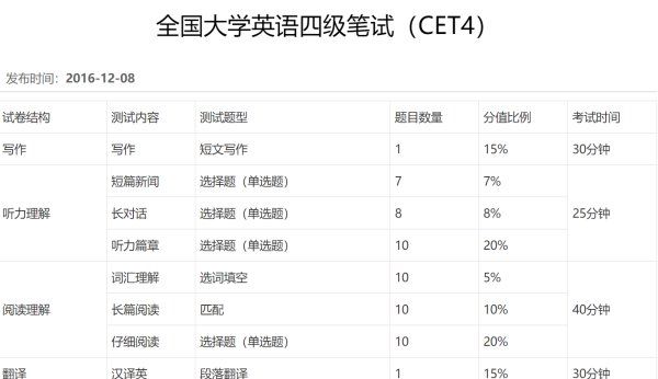 英语四级分为几个部分
,英语四级各部分的分值是多少图4