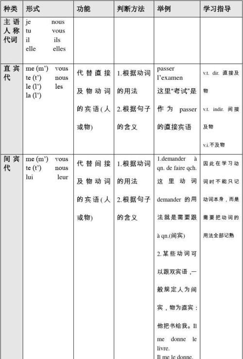 代词的用法归纳总结的结构图
,代词的结构是什么图1