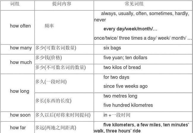 代词的用法归纳总结的结构图
,代词的结构是什么图4