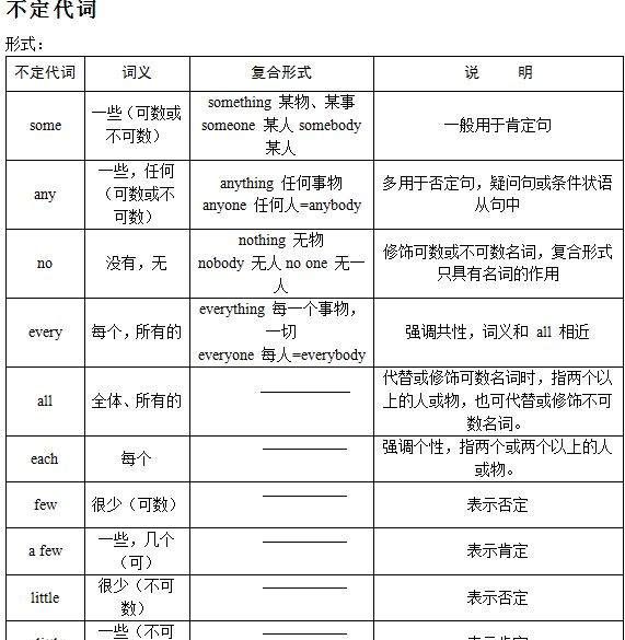 不定代词的共同特点
,不定代词的特点有那些图2