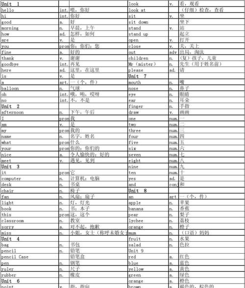 小学英语一共多少的单词
,小学共有多少英语单词图11