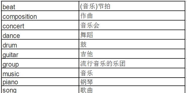 乐器的名词英语
,表示乐器的英文名词在线等图2