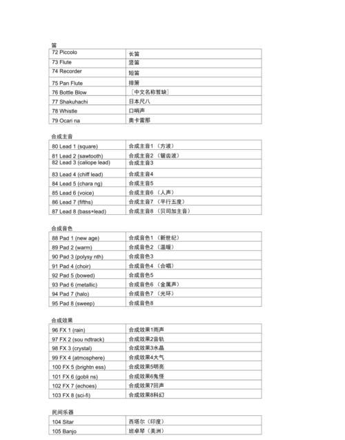 乐器的名词英语
,表示乐器的英文名词在线等图3