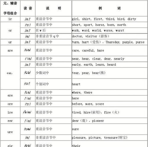 衣服英语音标怎么拼读
,英语 “i”读法和衣服 “衣”发音相似图1