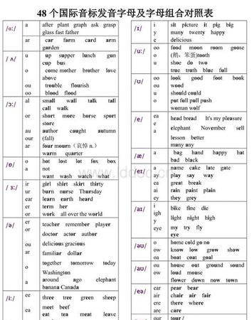 衣服英语音标怎么拼读
,英语 “i”读法和衣服 “衣”发音相似图3