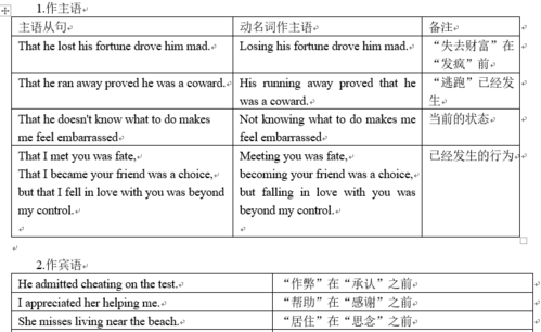 动名词作主语后面跟什么
,动名词作主语后面的动词用什么时态图4