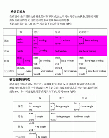 十六大时态的被动语态
,英语十六个时态分别是什么图1