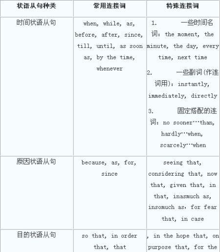 英语中表示顺序的连接词有哪些
,在英语中表先后顺序的“first of all”后面接下来该...图3