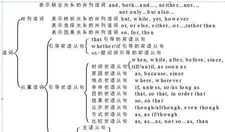 英语中表示顺序的连接词有哪些
,在英语中表先后顺序的“first of all”后面接下来该...图4