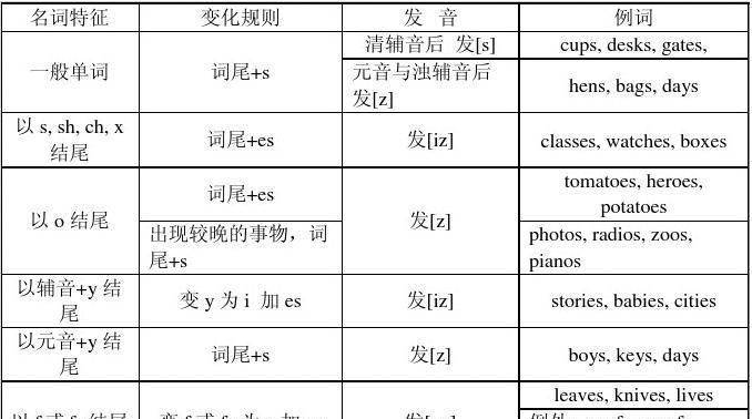 表示具体事物的名词大全
,表示事物名称的词有什么词图2