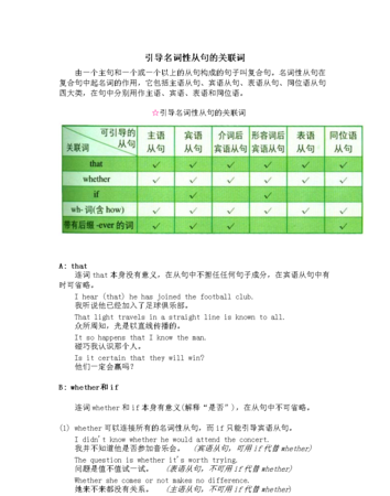 高中英语语法总结名词性从句
,高中英语语法 的名词性从句图4